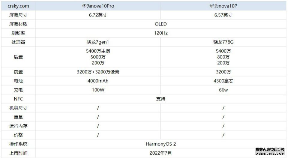华为nova10和nova10pro的区别有何不同